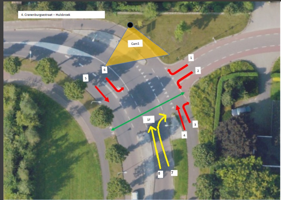 Turning Movement Count