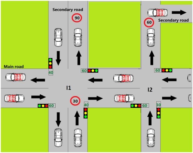traffic-gap-analysis