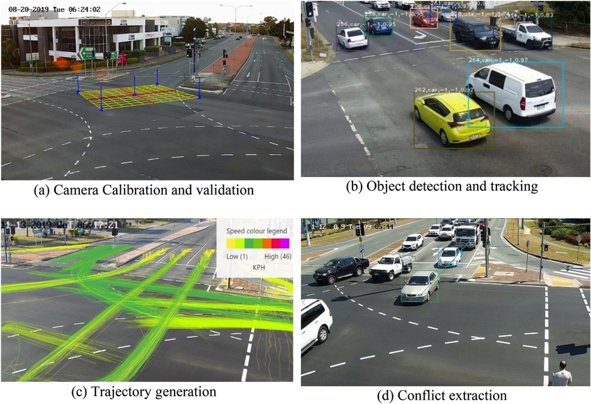 traffic-conflict-studies